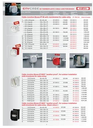 junction box catalogue pdf|hensel junction box catalogue pdf.